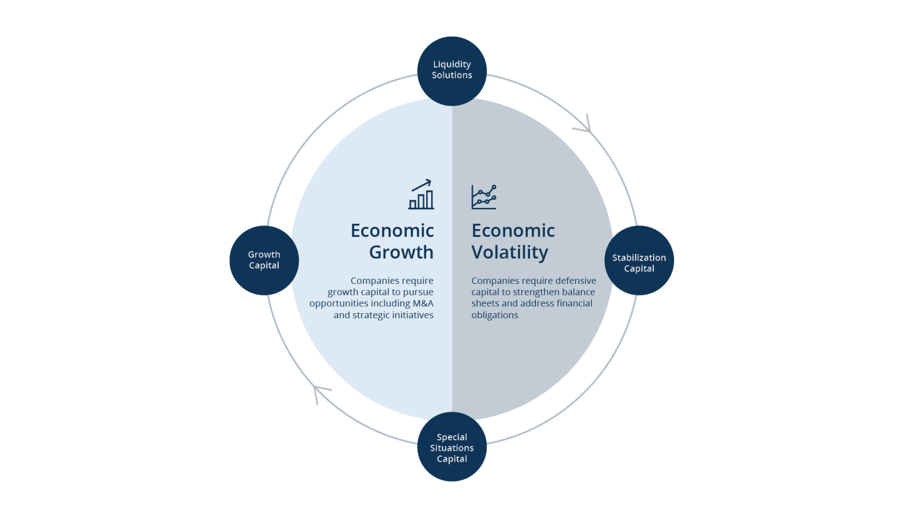 Figure1 Flexible solutions across economic cycles