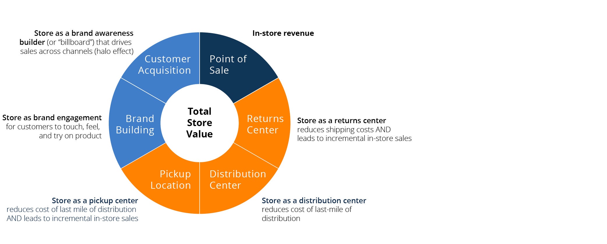 FutureofRetail-Figure5 FutureofRetail-Figure5