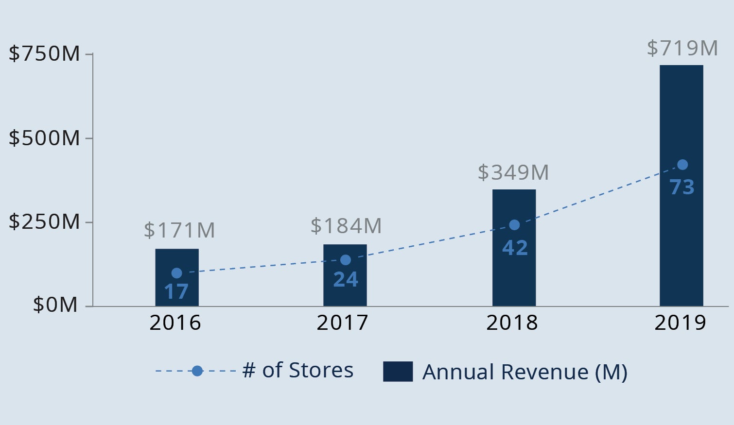 Figure10 - FutureofRetail - New