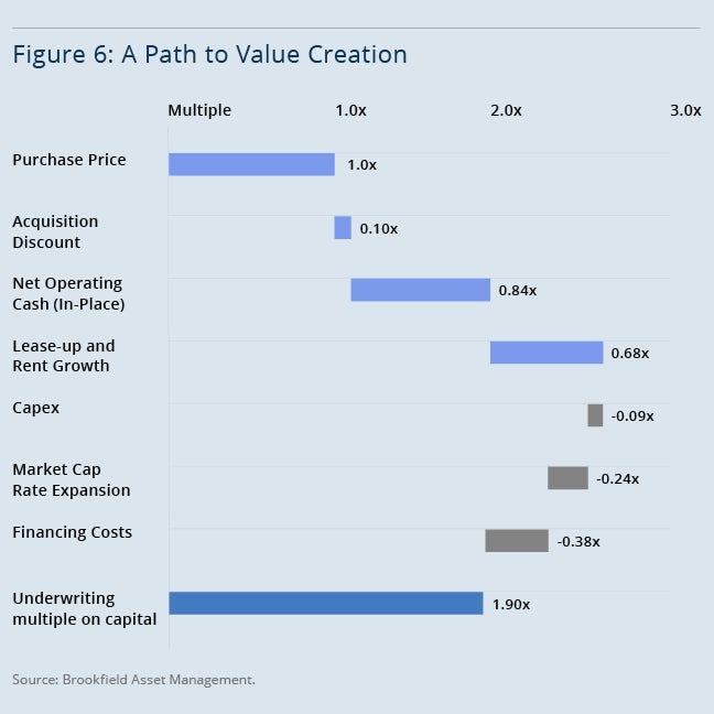 A Path to Value Creation