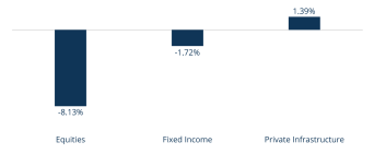 infra risk mitigation