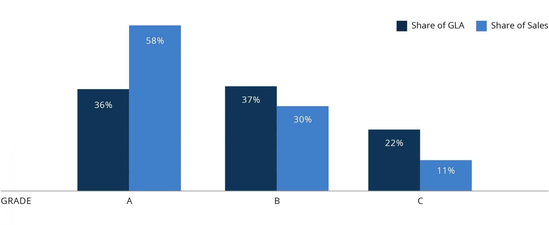 Figure 1 Future of Retail - New