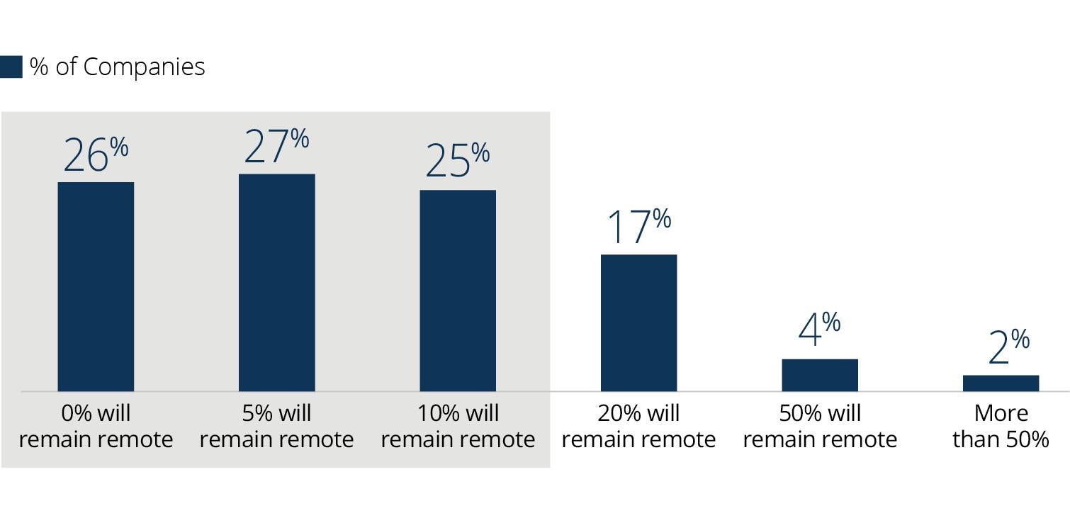 Fig1 - FutureoftheOffice - New