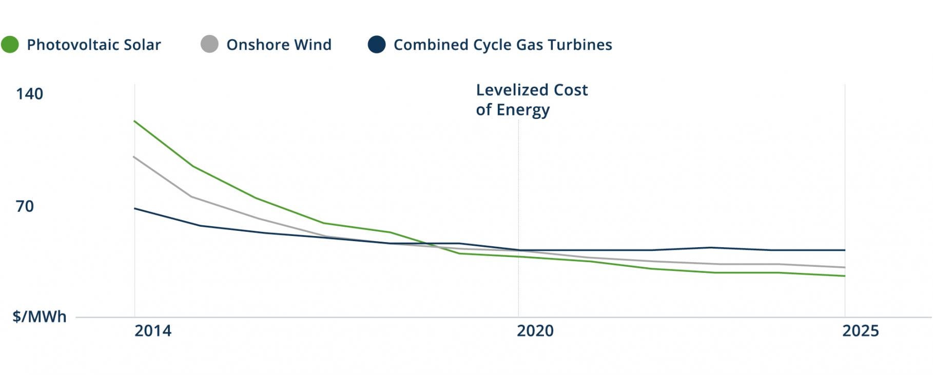 Fig10 - TransitiontoNetZero - New