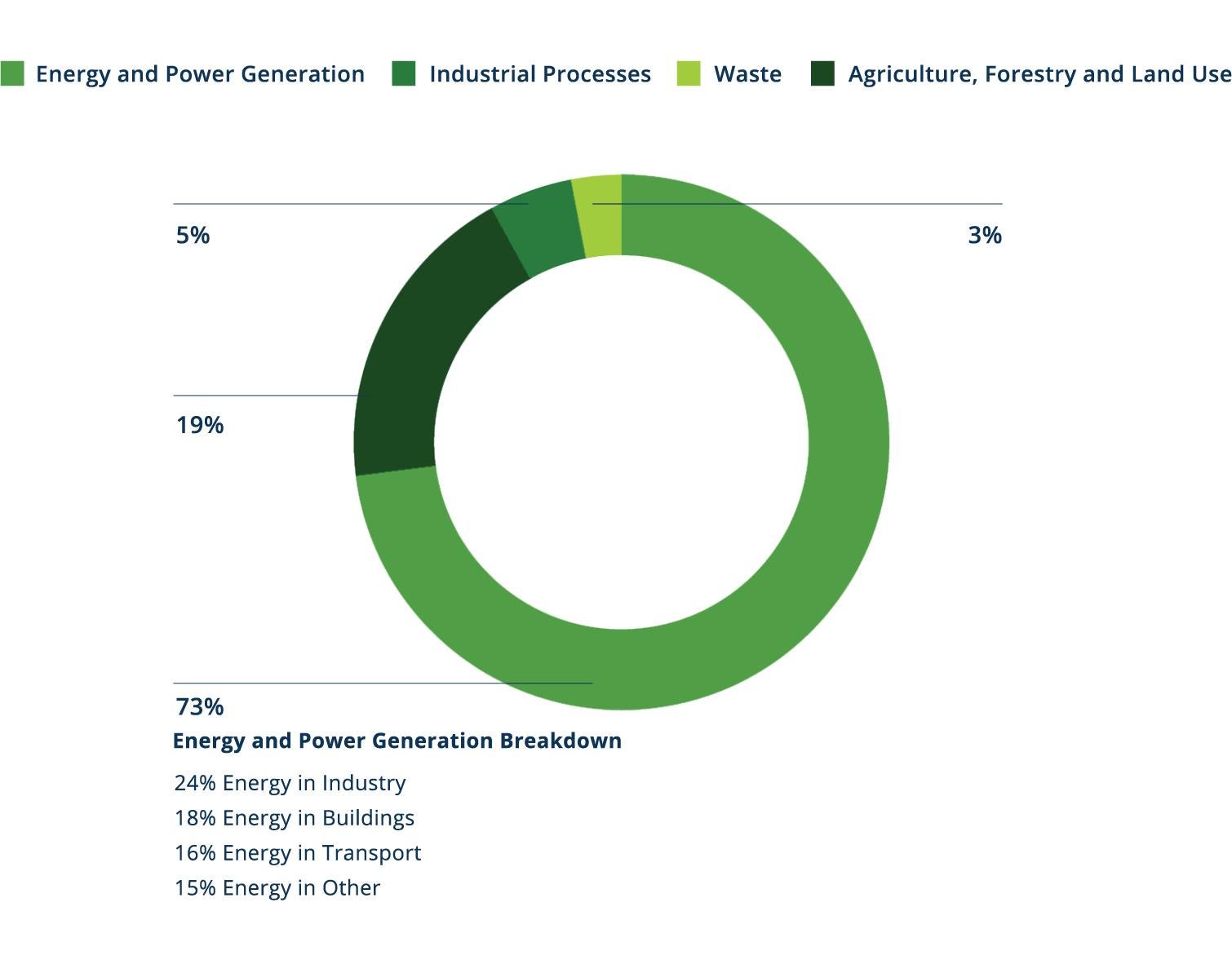 Fig13 - TransitiontoNetZero - New