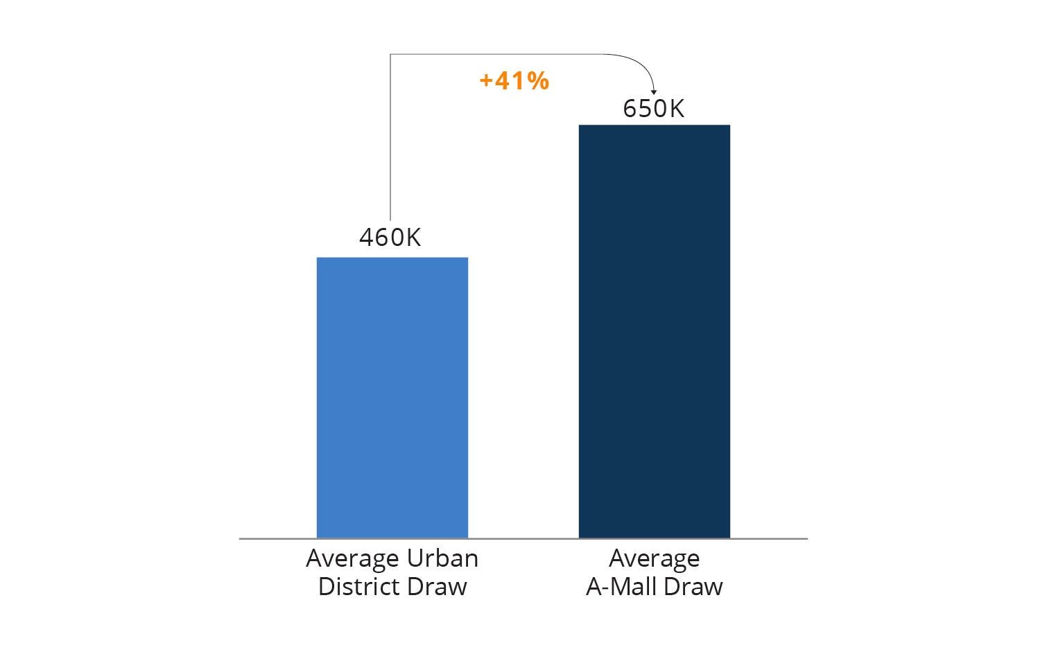 Figure 2 - FutureofRetail - New