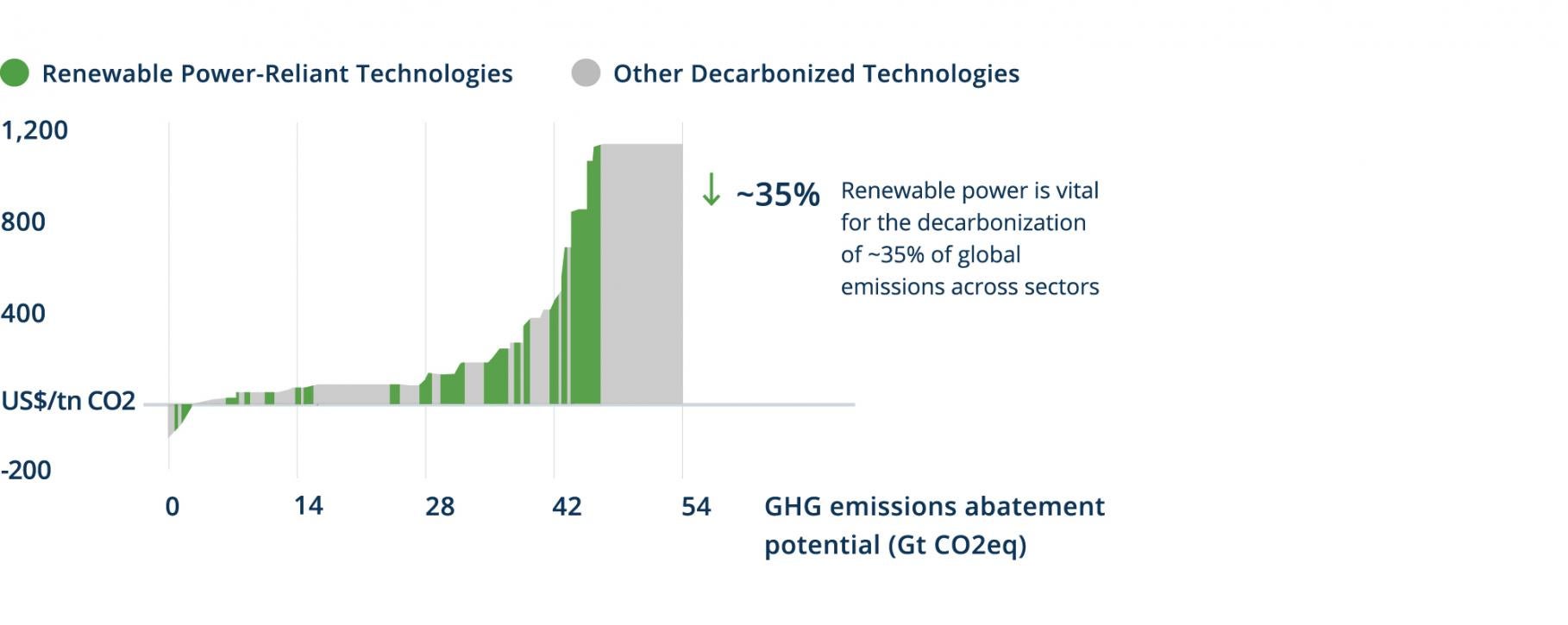 Fig2a - TransitiontoNetZero - New