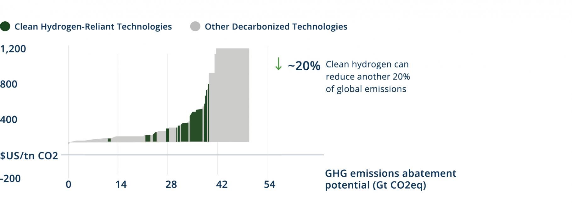 Fig2b - TransitiontoNetZero - New