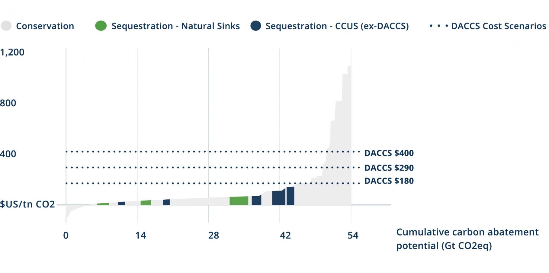 Fig2c - TransitiontoNetZero - New