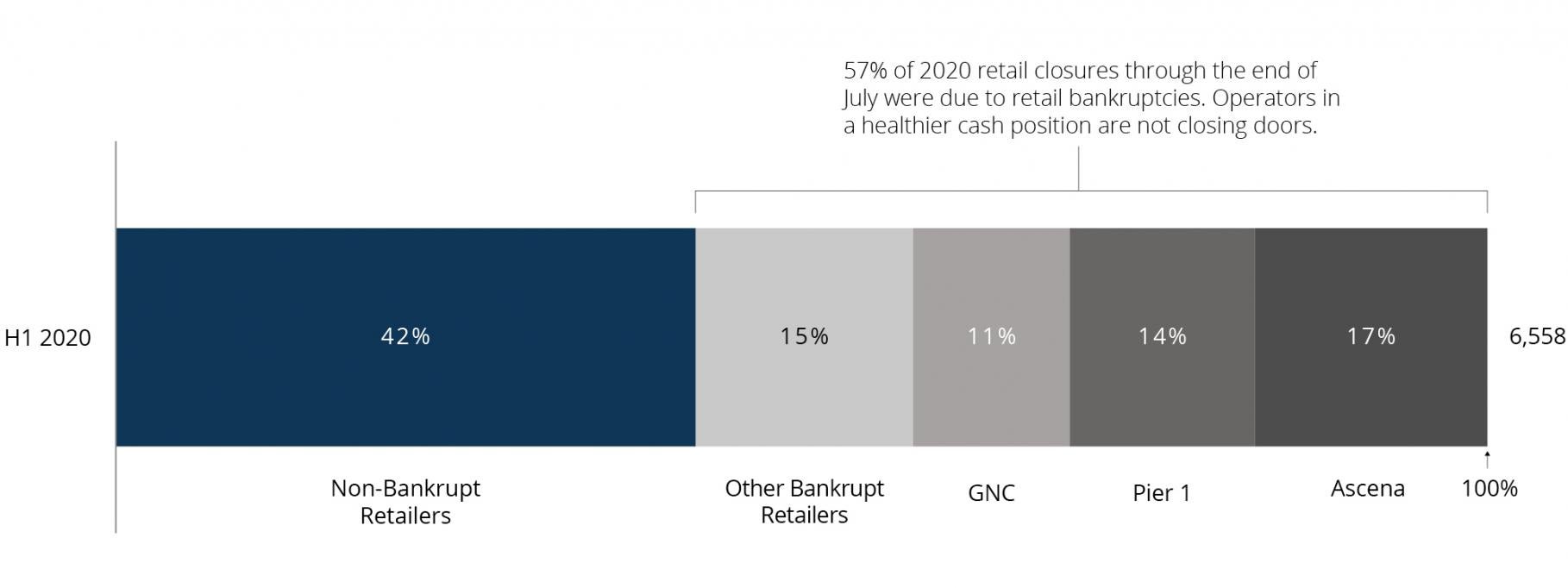 Figure3 - FutureofRetail - New