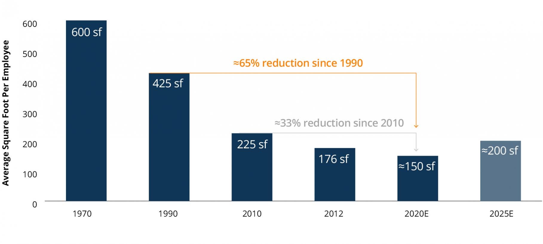 Fig3 - FutureoftheOffice - New