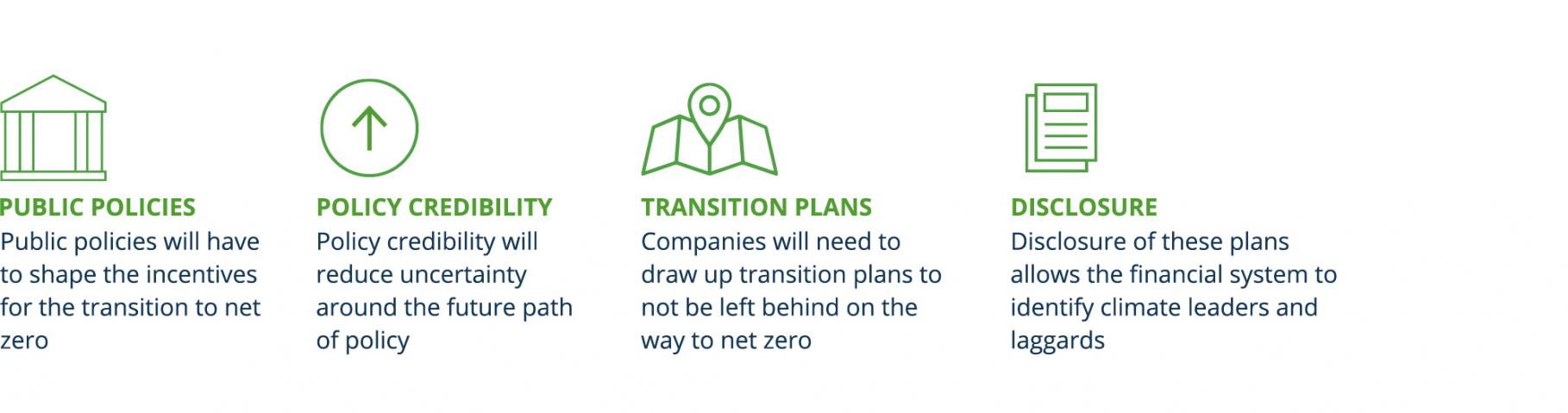 Fig3a - TransitiontoNetZero - New