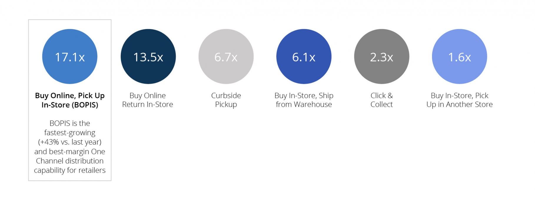 Figure4 - FutureofRetail - New