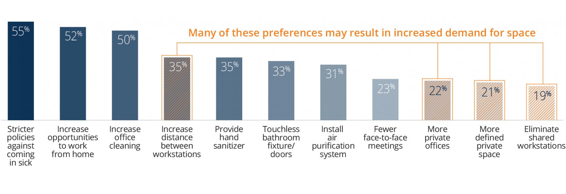 Fig4 - FutureoftheOffice - New