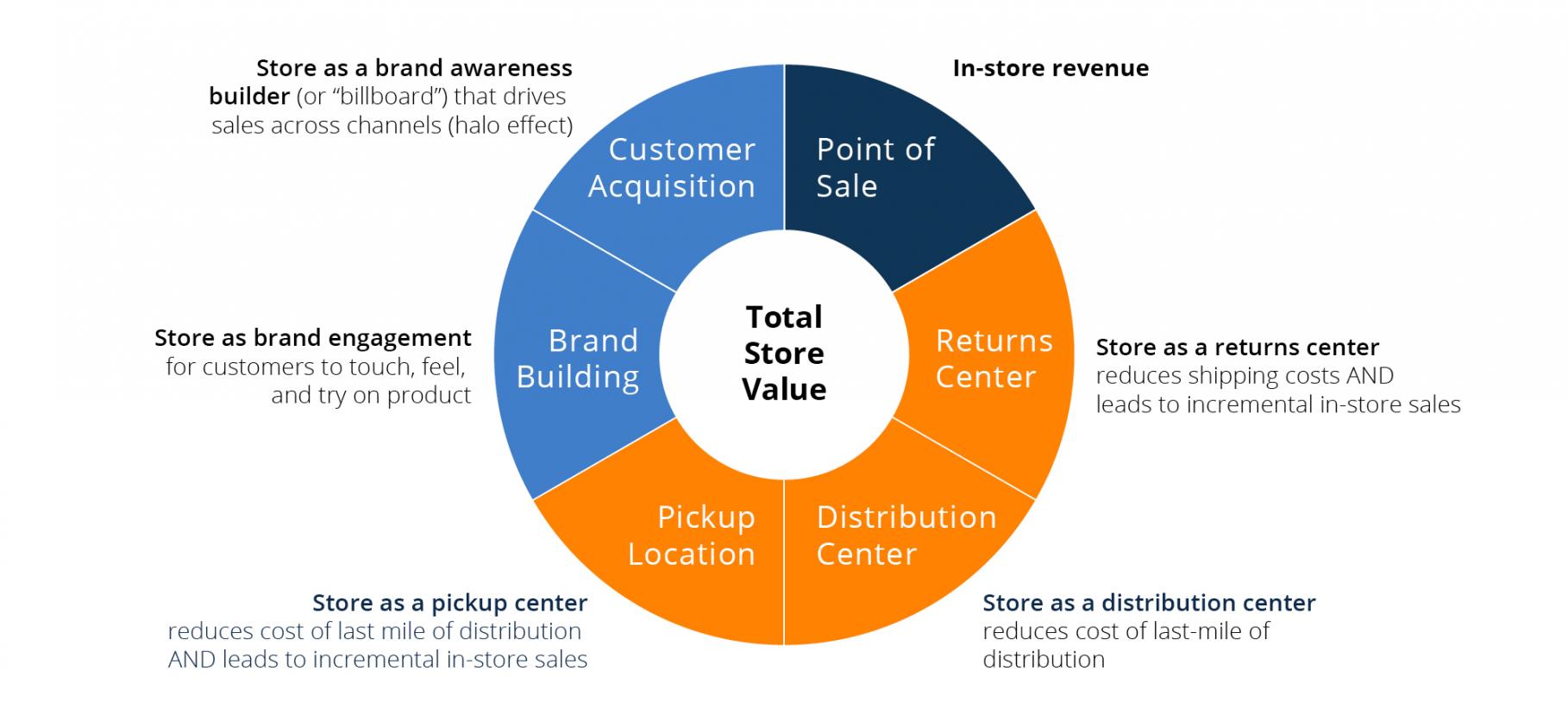 Figure5 - FutureofRetail - New