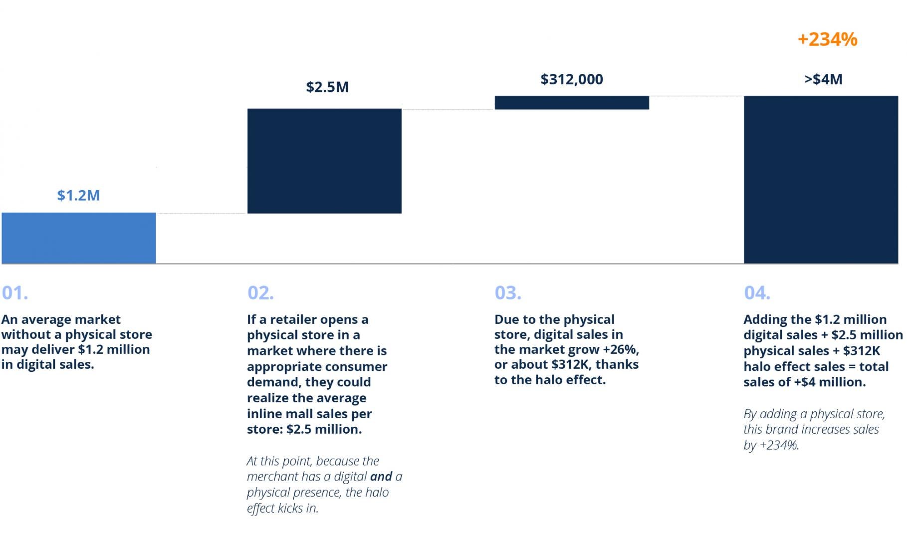 Figure7 - FutureofRetail - New