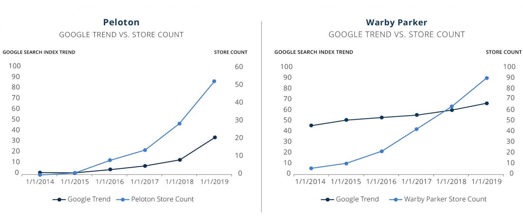 Figure8 - FutureofRetail - New