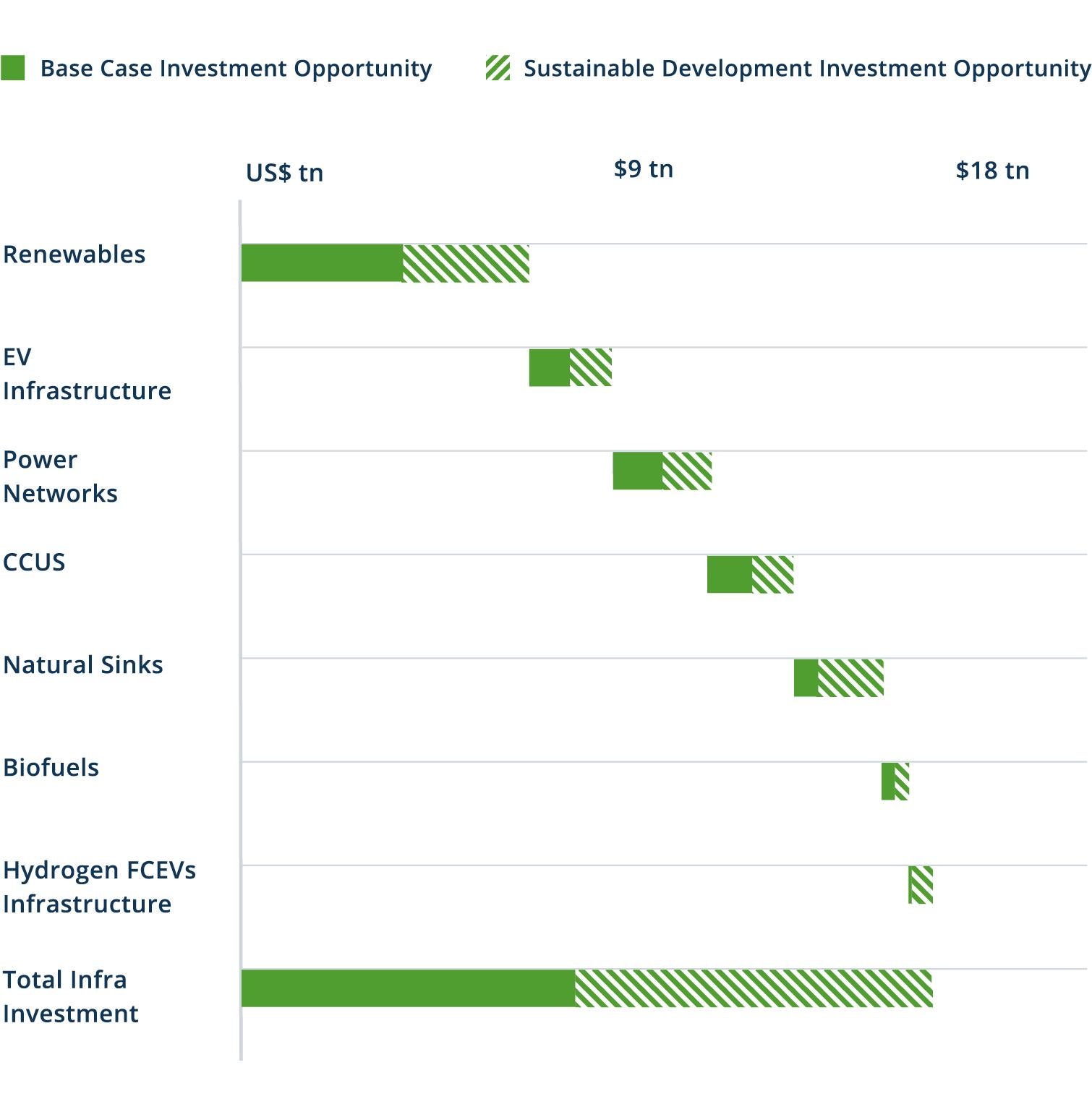 Greenhouse Gas (GHG) Report - Iberdrola