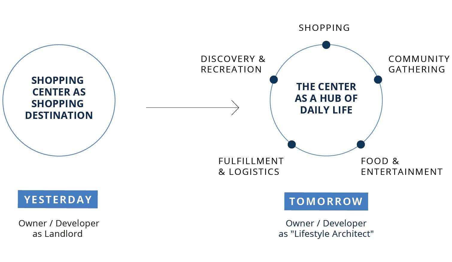 Figure9 - FutureofRetail - New