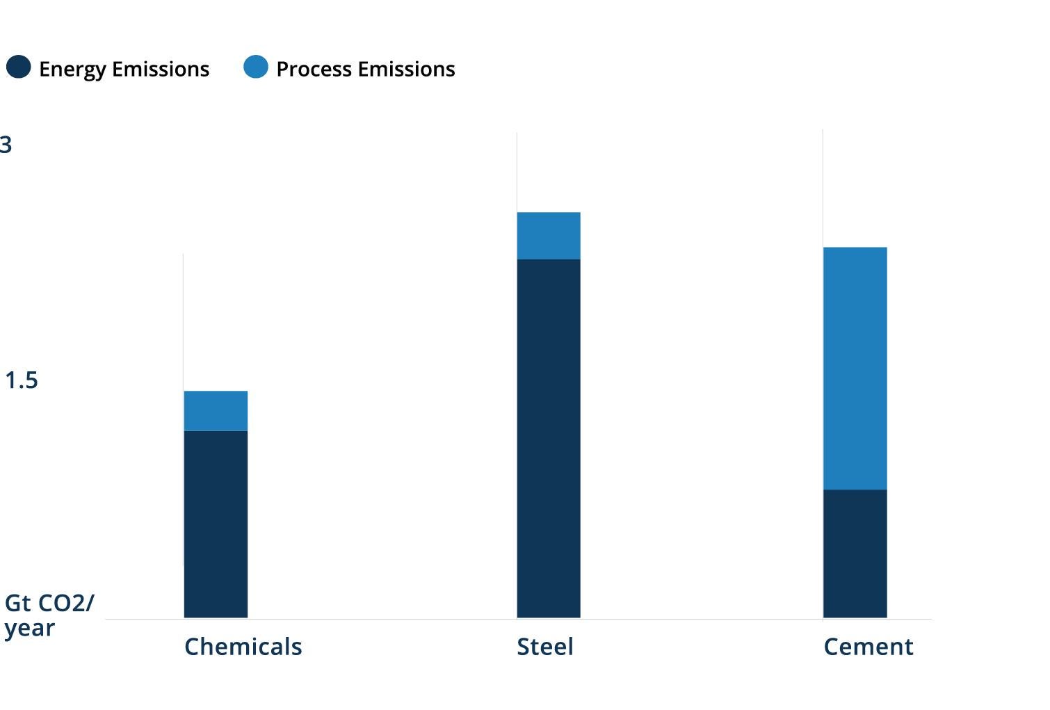 Transforming Businesses Figure 6b