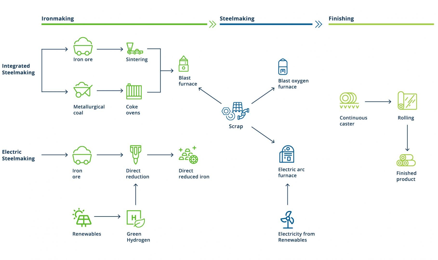 Transforming Businesses Figure 7