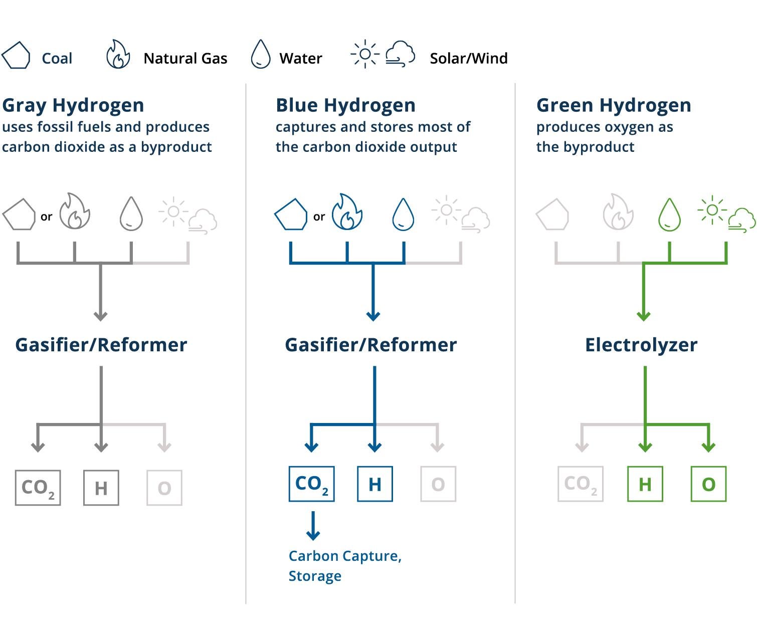 Transforming Businesses Figure 9