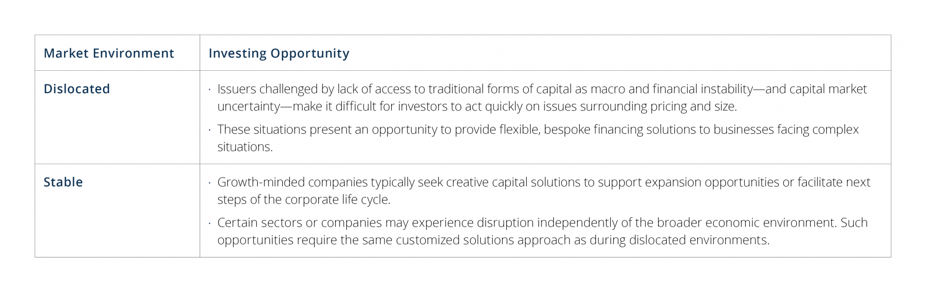 Figure 2 Businesses in Every Economic Environment Need Flexible Capital From a Strategic Partner