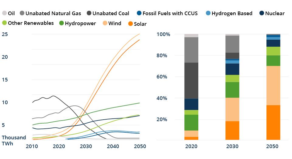 The Leap to Clean Energy