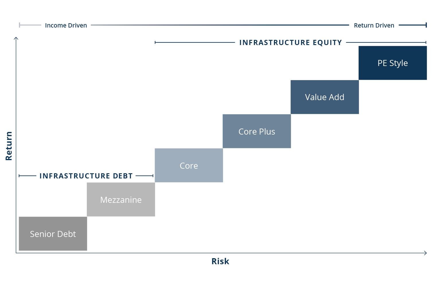 Not All Infrastructure Is Created Equal: Defining 'Core' | Brookfield