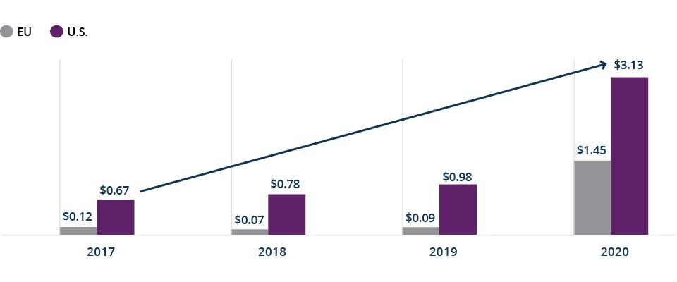 Infra_Investing_Budget_Deficits