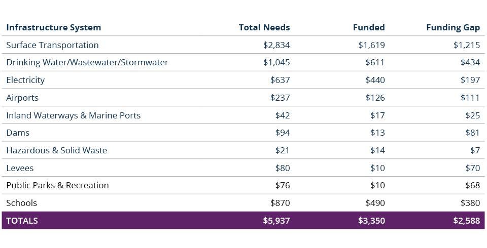 Infra_Investing_Assets_Investment