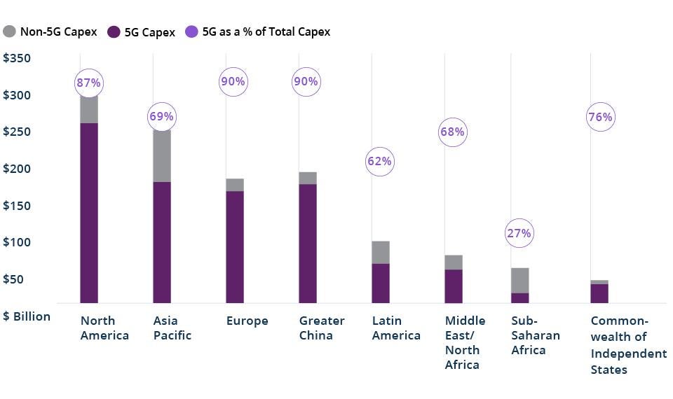 Infra_Investing_5G_Global_Networks