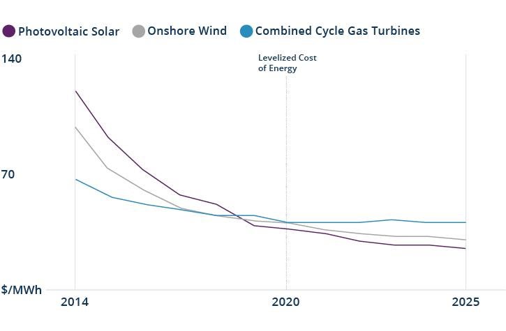 Infra_Investing_Wind_Solar