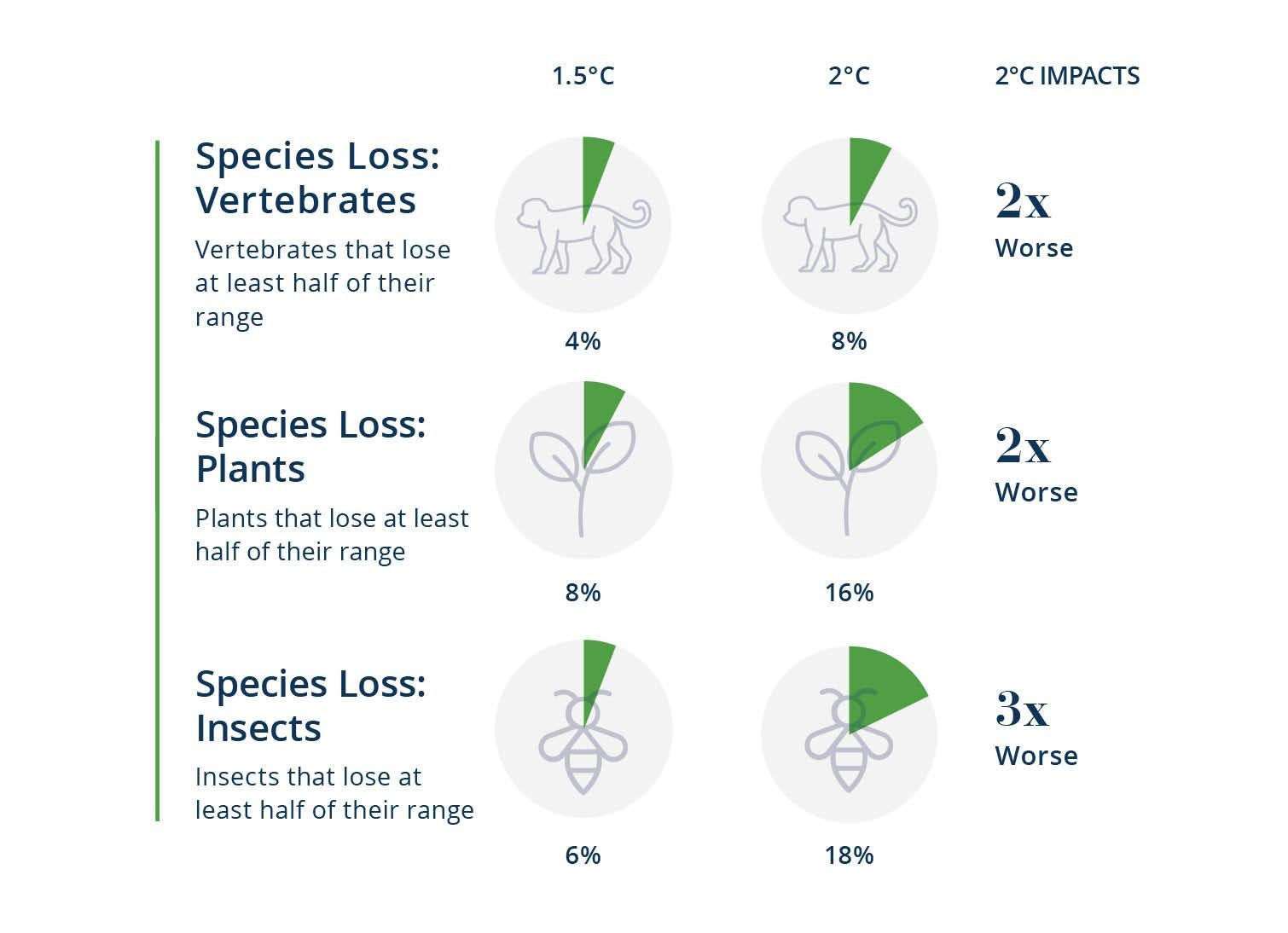 Explaining the IPCC's 1.5°C Special Report 2