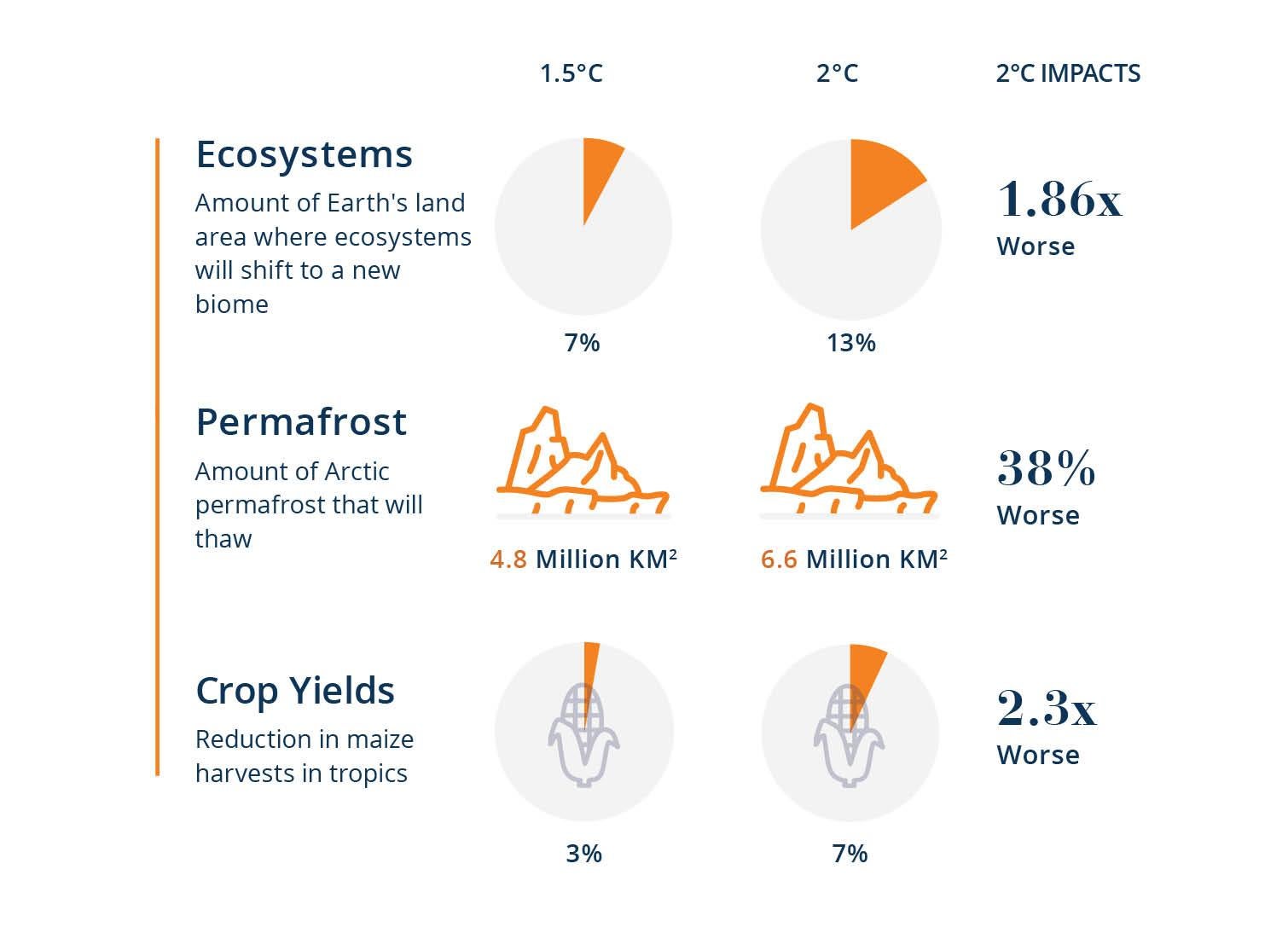 Explaining the IPCC's 1.5°C Special Report 3