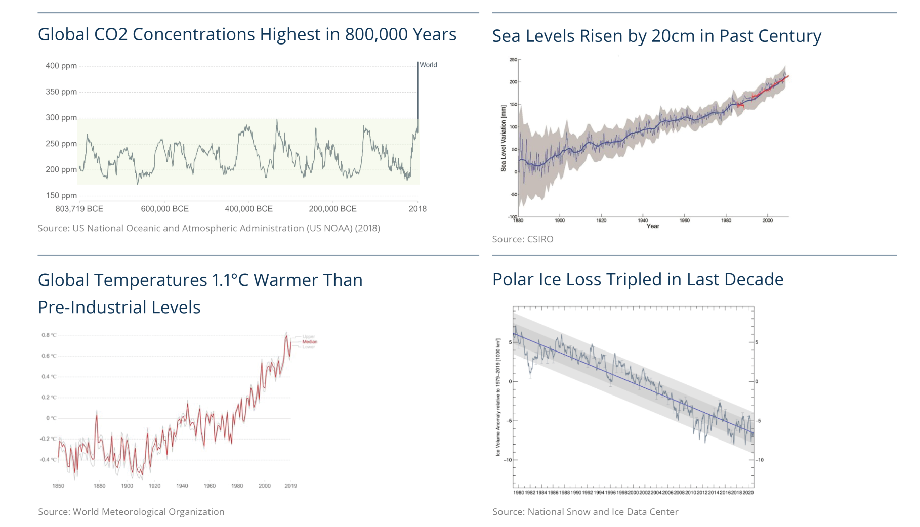 Mark-Carney-Memo_Climate-Policy-figure-1.png