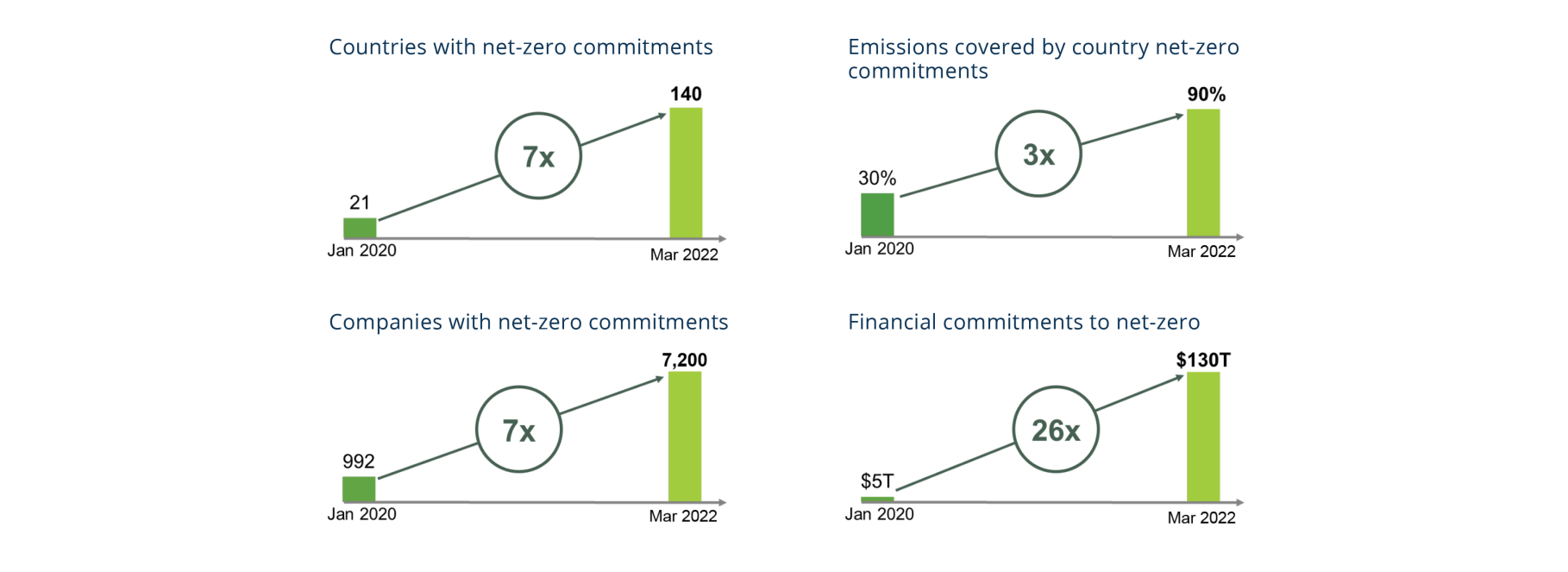 mark-carney-memo_climate-policy-figure-13.png