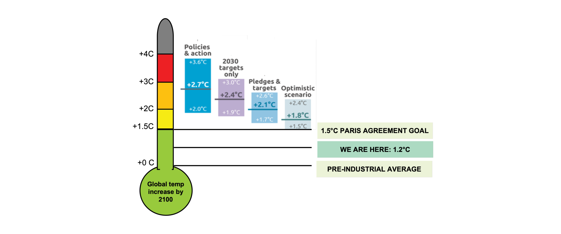 mark-carney-memo_climate-policy-figure-14.png