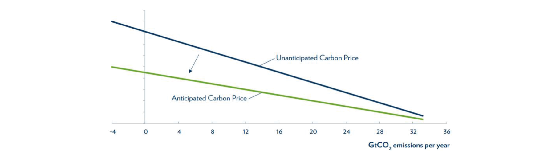 mark-carney-memo_climate-policy-figure-15.png
