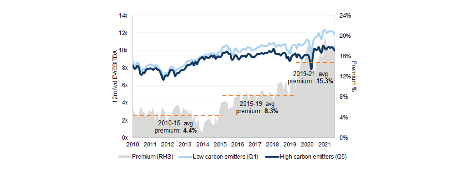 mark-carney-memo_climate-policy-figure-17.png