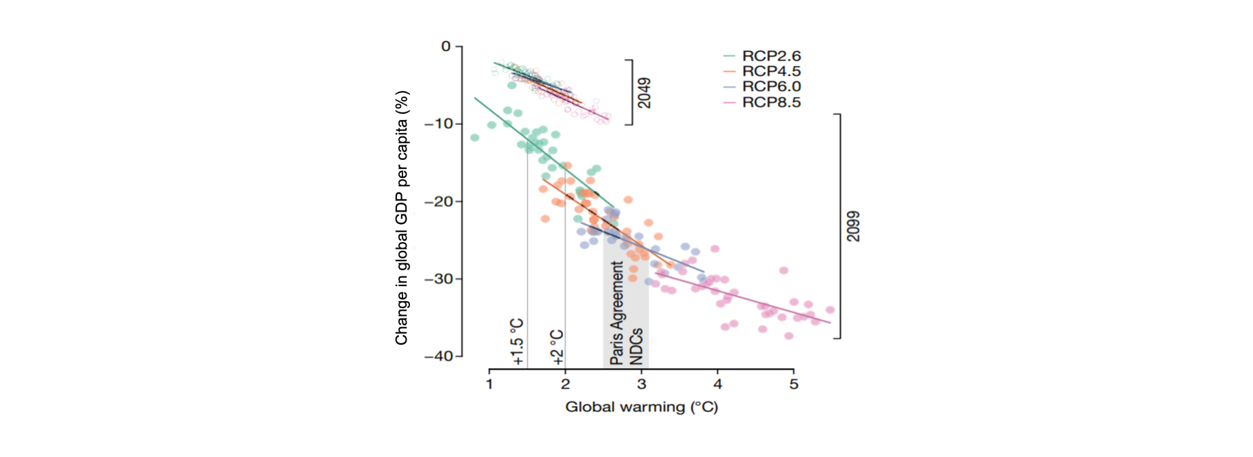 mark-carney-memo_climate-policy-figure-3.png