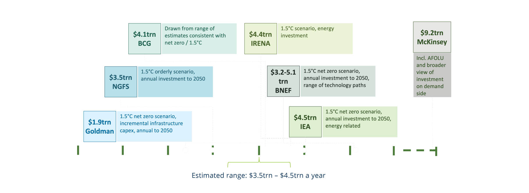 mark-carney-memo_climate-policy-figure-4.png