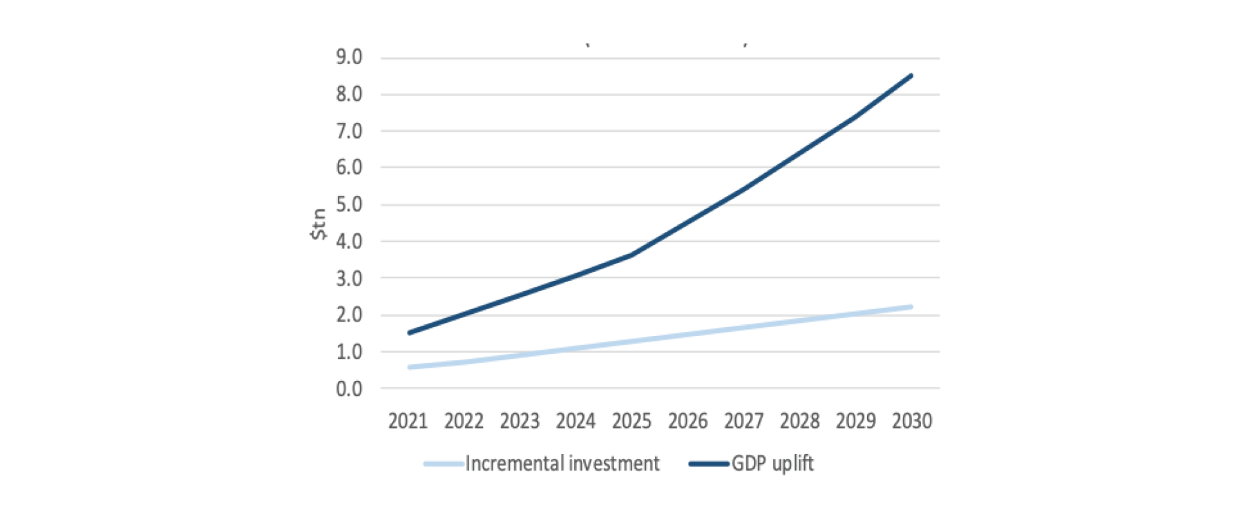 mark-carney-memo_climate-policy-figure-5.png