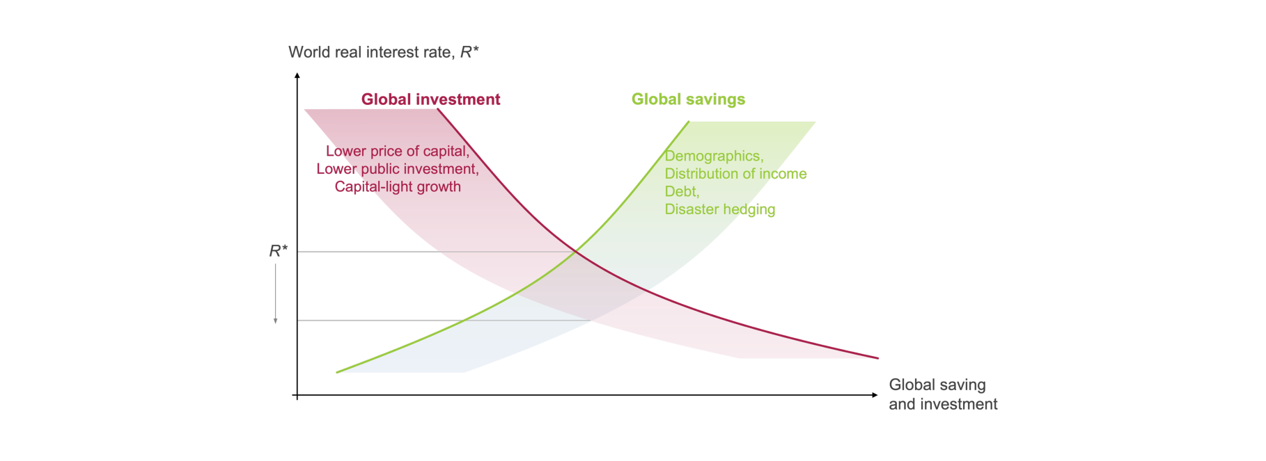 mark-carney-memo_climate-policy-figure-6.png