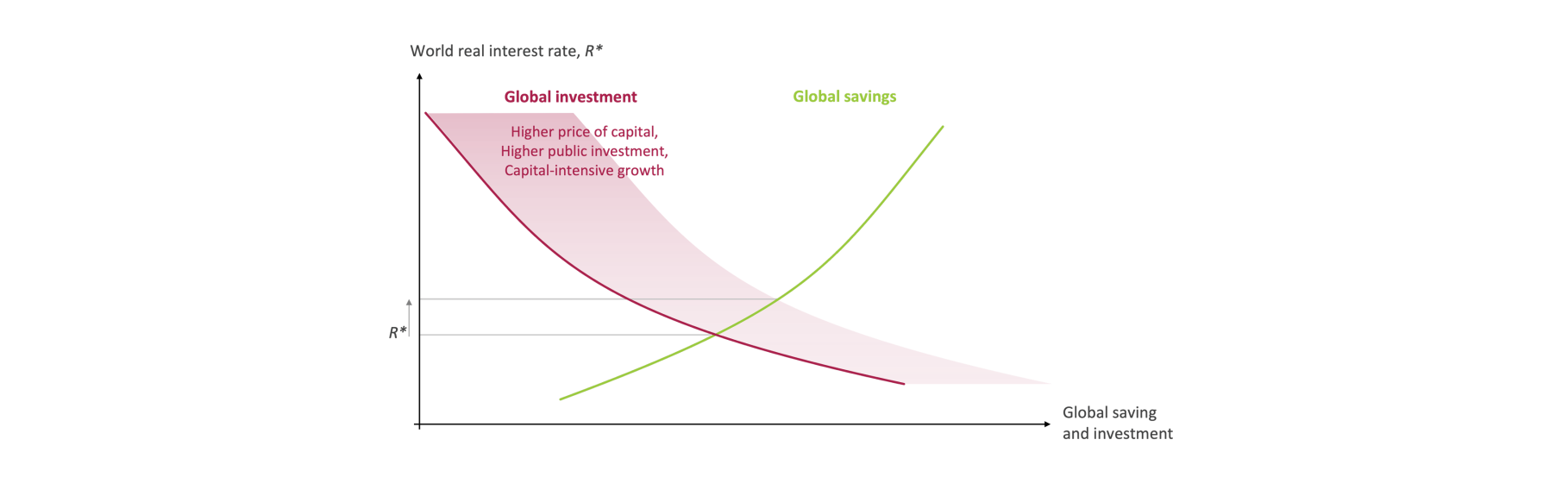 mark-carney-memo_climate-policy-figure-7.png