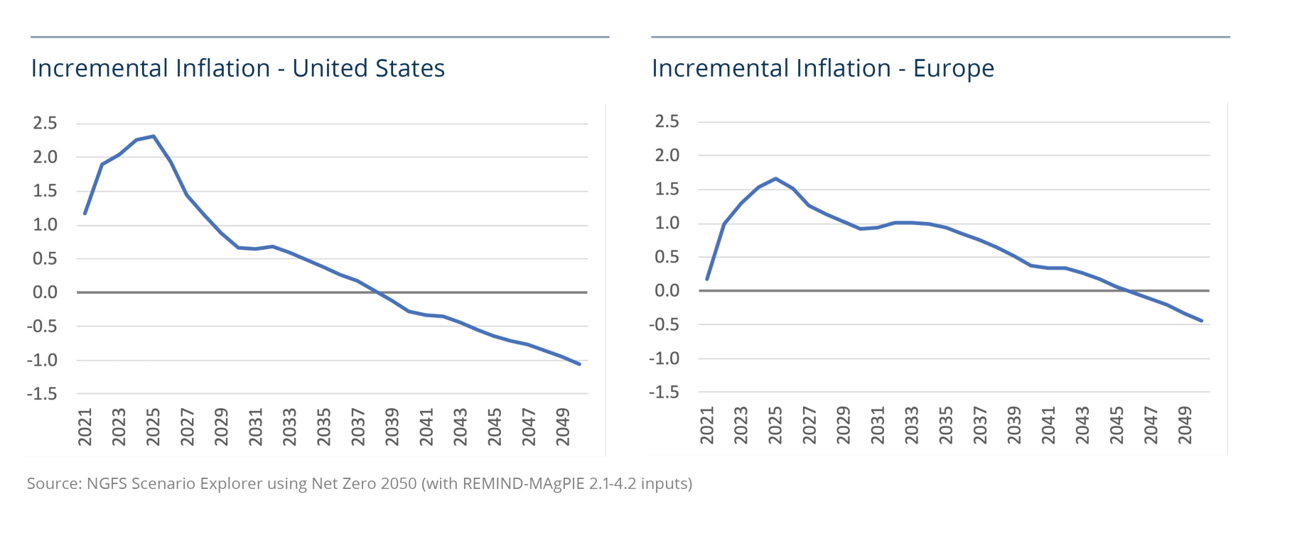 mark-carney-memo_climate-policy-figure-8.png