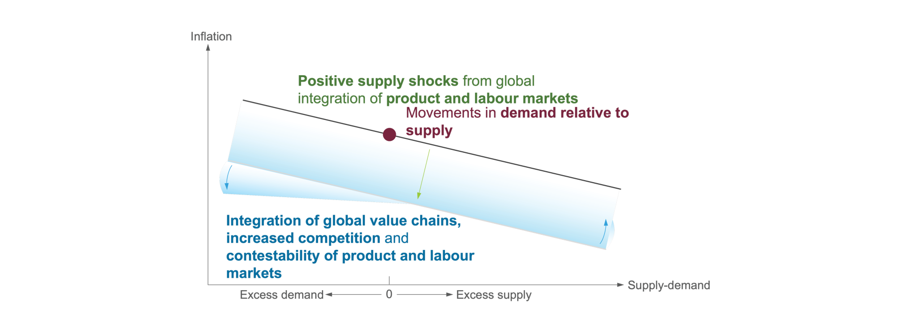 mark-carney-memo_climate-policy-figure-9a.png