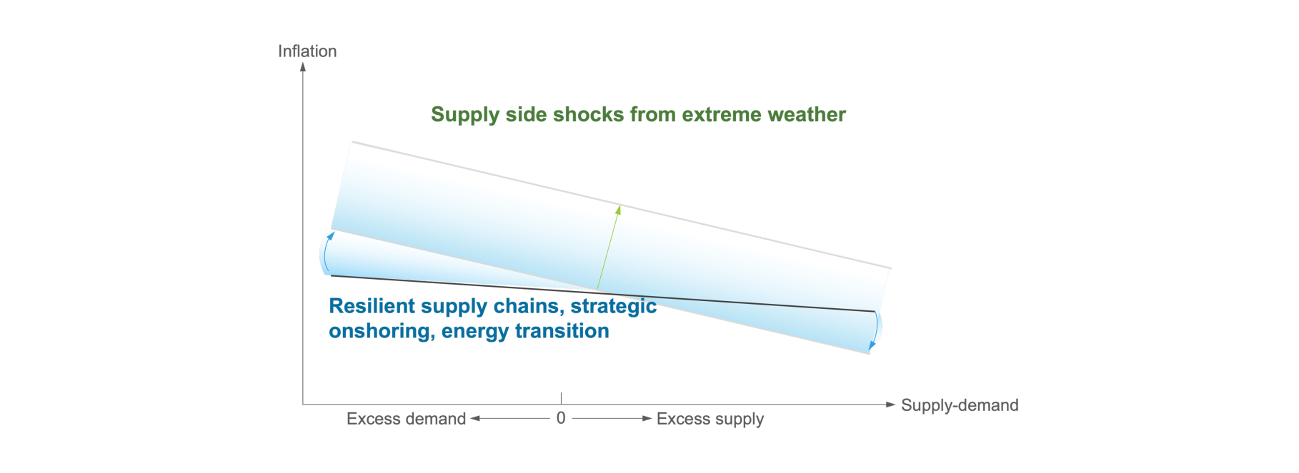 mark-carney-memo_climate-policy-figure-9b.png