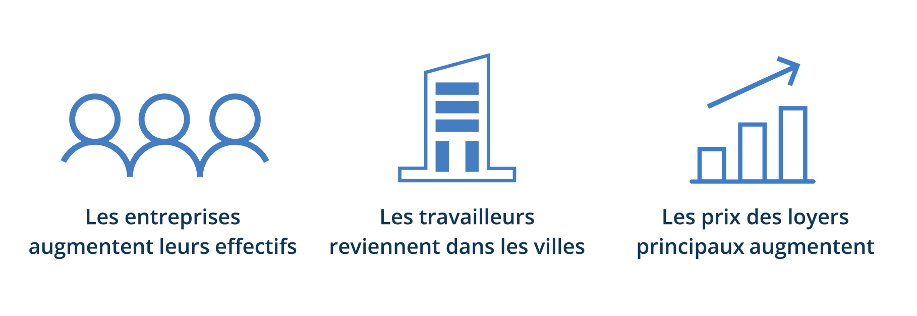 Office Update_Properties_FR