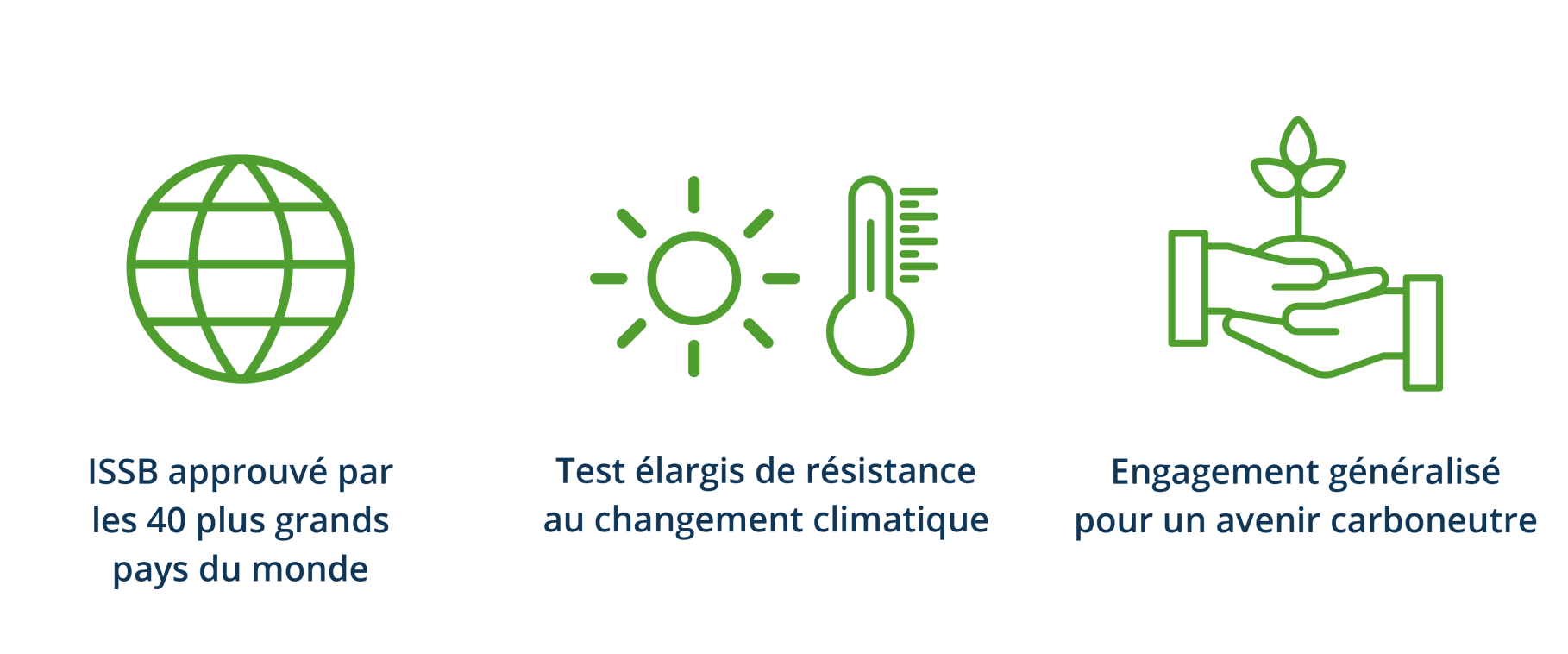 Le changement climatique au premier plan